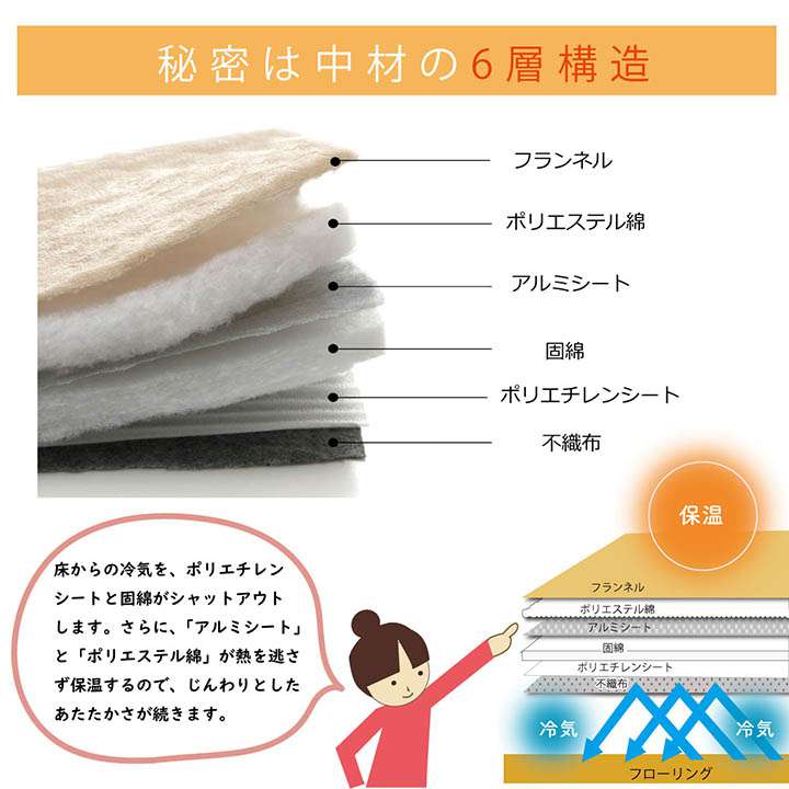 ラグこたつ敷布団厚手冬用こたつ敷布団冬3畳190×240洗える滑り止めおしゃれ撥水カーペット防音長方形極厚無地こたつ敷布団
