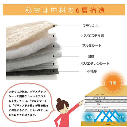 ラグこたつ敷布団厚手冬用こたつ敷布団冬3畳190×240洗える滑り止めおしゃれ撥水カーペット防音長方形極厚無地こたつ敷布団