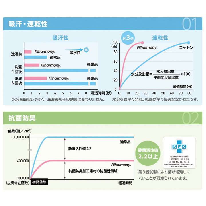 敷き布団マットレスセミダブル防ダニ3つ折り洗える日本製子供折りたたみお昼寝軽量コンパクト軽い柔らかい敷布団布団国産