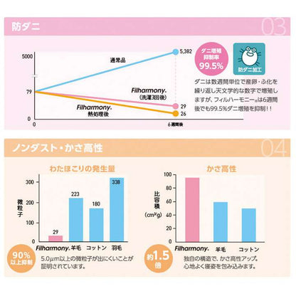 敷き布団マットレスセミダブル防ダニ3つ折り洗える日本製子供折りたたみお昼寝軽量コンパクト軽い柔らかい敷布団布団国産