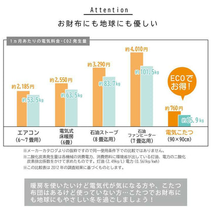 こたつ布団正方形洗える薄手おしゃれモダンこたつ省スペース洗濯掛け布団ふわふわ布団北欧薄掛けコタツ布団かわいい190×190ドット柄