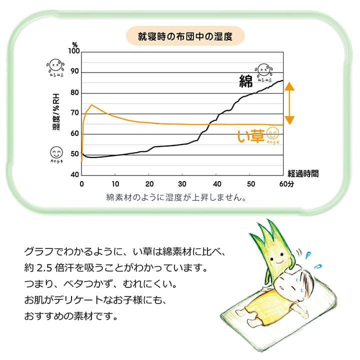 敷きパッドお昼寝マット子供赤ちゃんベビー夏日本製い草お昼寝星柄保育園綿おしゃれひんやり幼児キッズ70×120ごろ寝マット国産シーツごろ寝冷感子どもピンクブルーいぐさ抗菌防臭さらさら