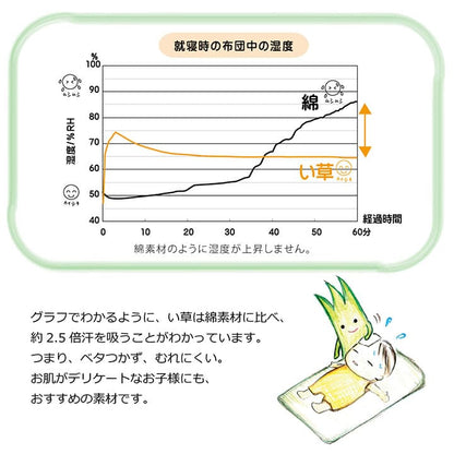 敷きパッドお昼寝マット子供赤ちゃんベビー夏日本製い草お昼寝星柄保育園綿おしゃれひんやり幼児キッズ70×120ごろ寝マット国産シーツごろ寝冷感子どもピンクブルーいぐさ抗菌防臭さらさら