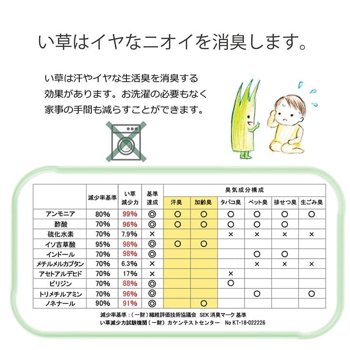 お昼寝マット敷きパッド子供赤ちゃんベビー夏厚手日本製い草お昼寝星柄保育園綿おしゃれひんやり幼児キッズ70×120ごろ寝マット国産ごろ寝冷感子どもピンクブルーいぐさ抗菌防臭さらさら