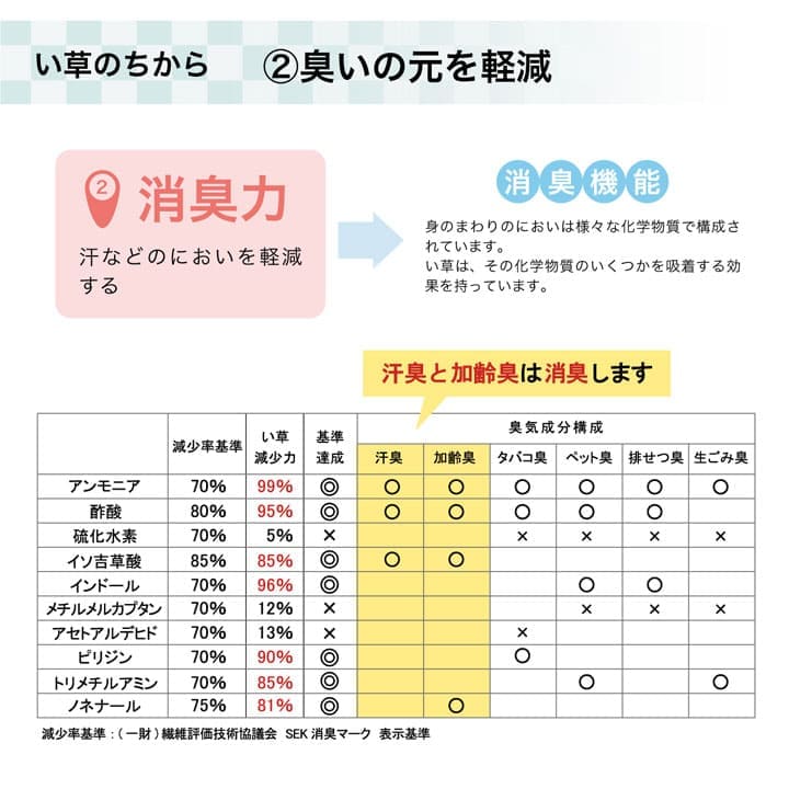 い草ラグラグいぐさ4畳撥水滑り止めウレタン厚手裏貼りい草カーペット夏用い草カーペットクッションおしゃれ抗菌防臭ござ夏長方形ラグマットカバー拭けるペットオールシーズン通年涼しい