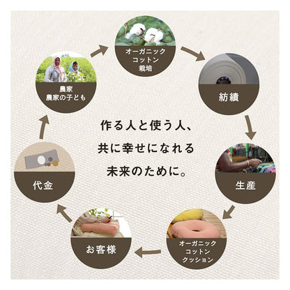 座布団長座布団洗える厚手ごろ寝クッション大きいロングマット横長日本製床置きお昼寝リビングおしゃれ長い長方形硬め座る用無地綿床用大きめ寝る長時間通気性シンプルへたらないかわいい