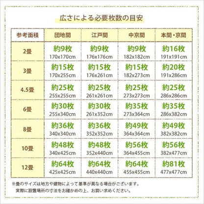 耐久性