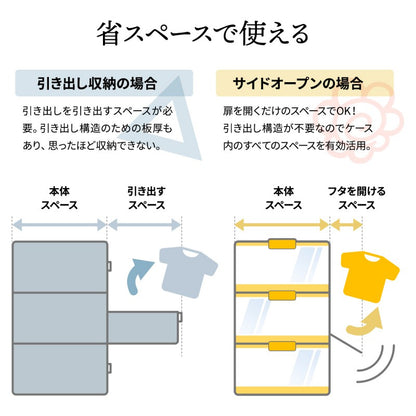 折りたたみ収納BOXキャスター付き44LW487×D355×H243mm折りたたみ収納BOXキャスター付き44L衣類ケースコンテナボックスストレージ折り畳みキャンプアウトドア衣装ケース
