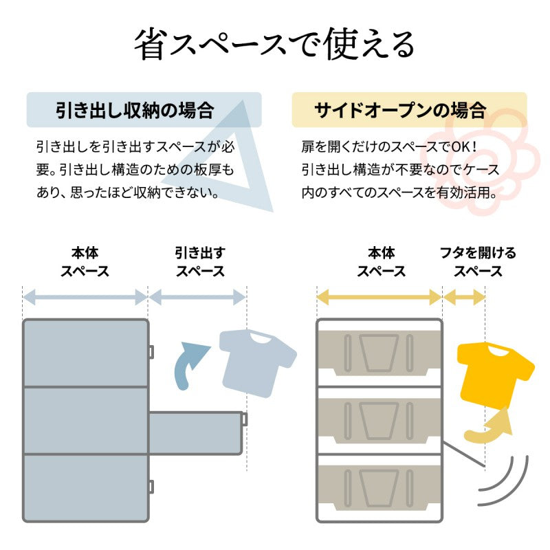 上蓋ロック折りたたみBOX47LW525×D360×H280mm上蓋ロック折りたたみBOX47L衣類ケースコンテナボックスストレージ折り畳みキャンプアウトドア衣装ケース