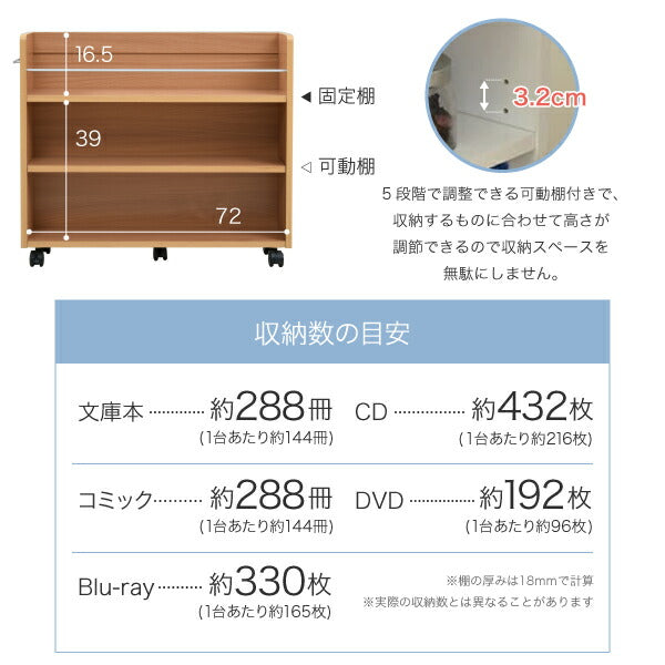 押入れ収納ラック本棚2個セット幅19奥行78キャスター付きワゴン整理隙間家具押入れ収納リビング大容量棚スライド収納庫漫画CDDVD