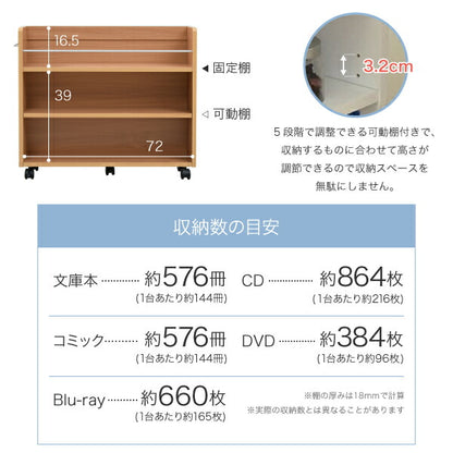 押入れ収納ラック本棚4個セット幅19奥行78キャスター付きワゴン整理隙間家具押入れ収納リビング大容量棚スライド収納庫漫画CDDVD