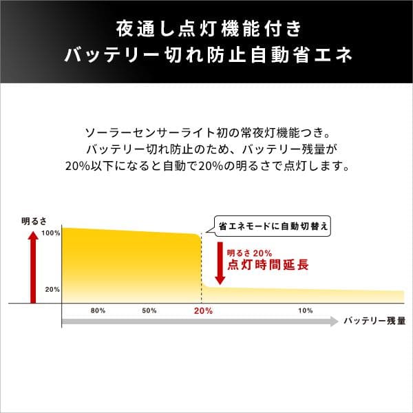 センサーライトソーラーパネル発電