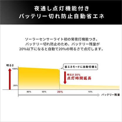 センサーライトソーラーパネル発電