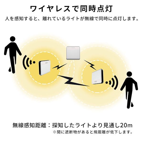 防犯ライト