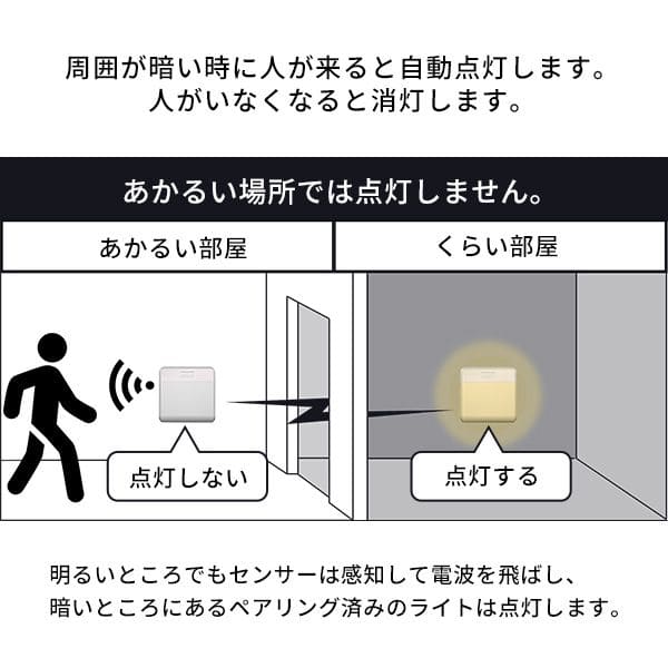 壁かけ