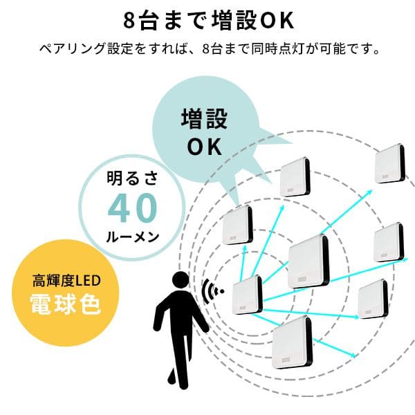 たて置き