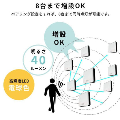 たて置き