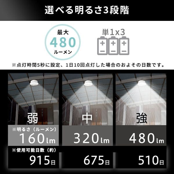 白色LED