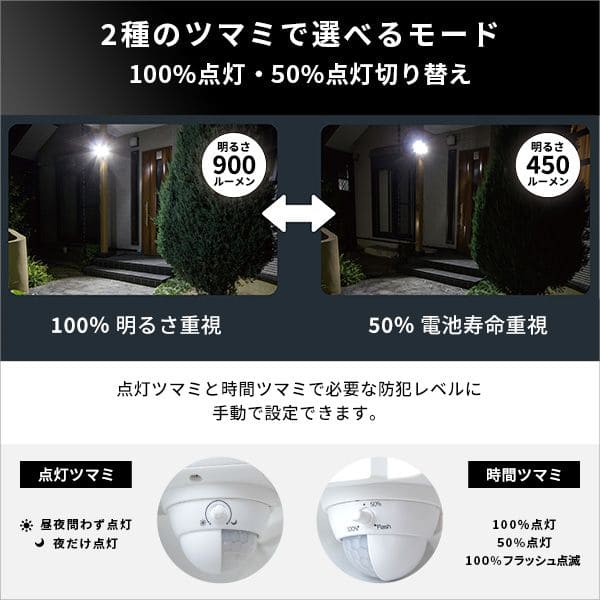 アーム式