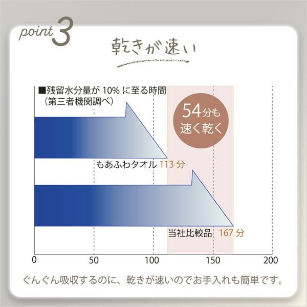 ふっくら持続