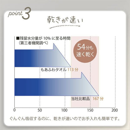 ふっくら持続