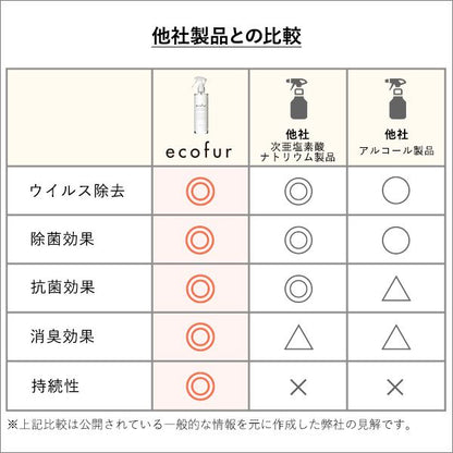 除菌スプレー