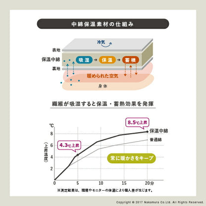 こたつ布団こたつ正方形掛け布団カバー布団省スペースこたつ掛け布団コタツ薄手190×19070×70おしゃれ北欧暖かい炬燵かわいい掛布団大判軽い省スペースこたつテーブルこたつ掛布団こたつふとん保温軽量コタツ炬燵温める炬燵布団
